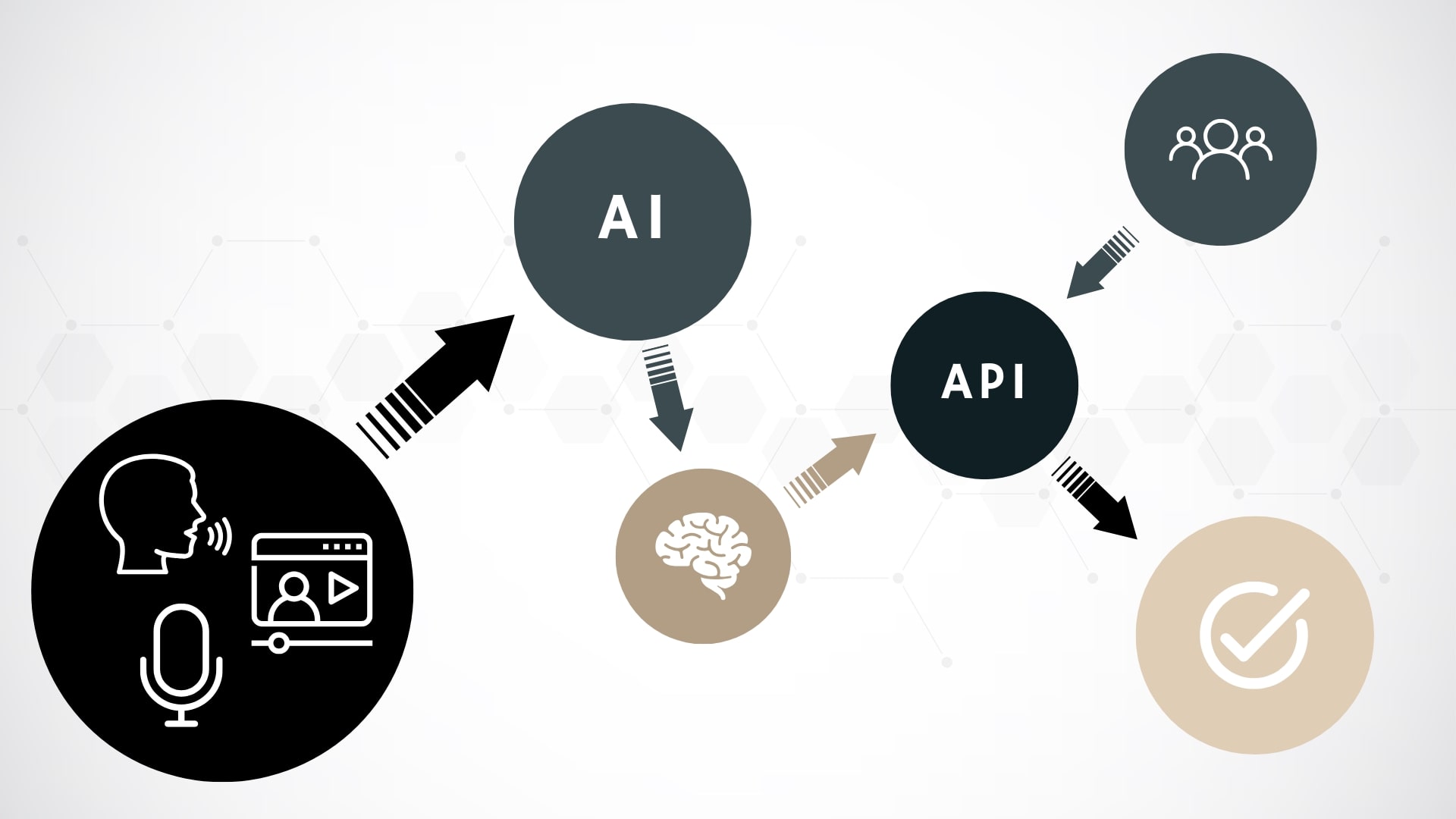 Custom AI Knowledge Bases for SMBs